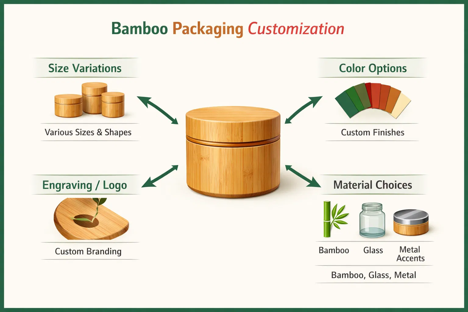 Bamboo Packing Customization